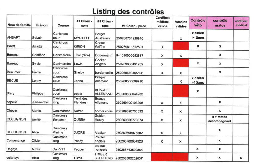 ctrl1-1024x650 Attention!! Liste participants à passer aux contrôles