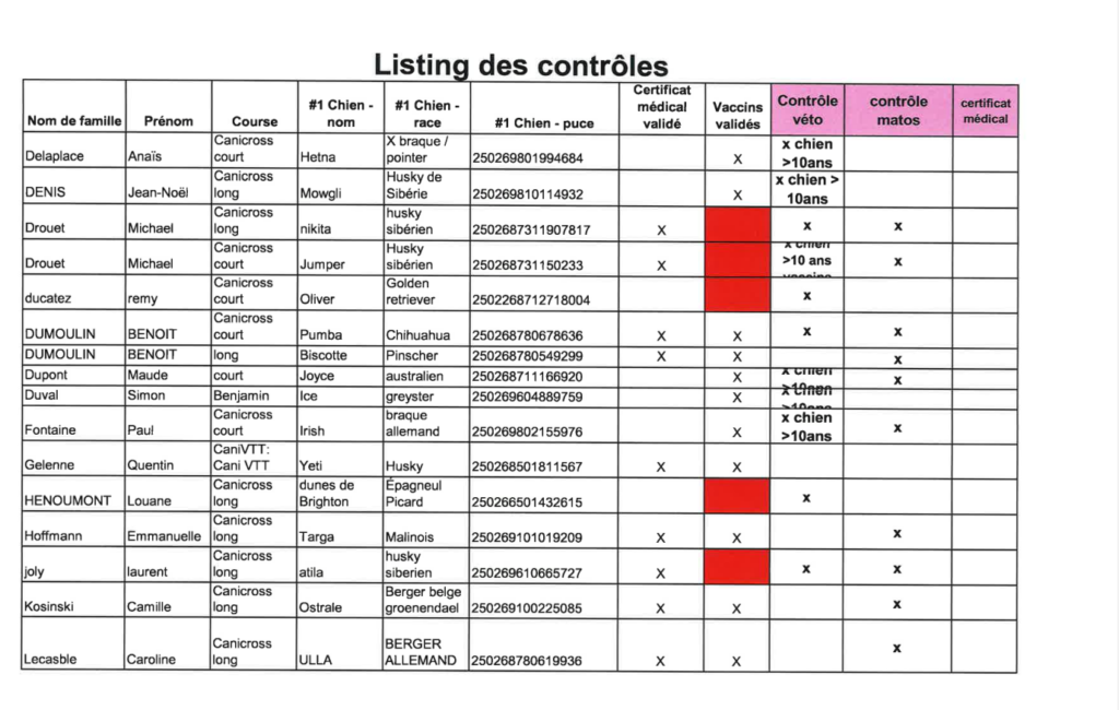 ctrl2-1024x650 Attention!! Liste participants à passer aux contrôles